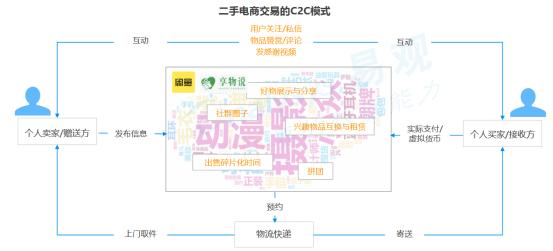 典当行的商业模式（典当经济陡然升温）(2)